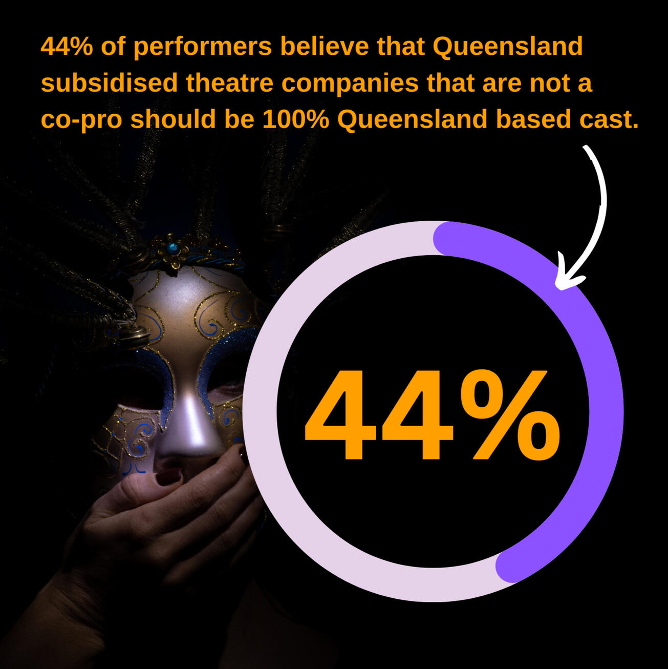 Queensland Equity logo